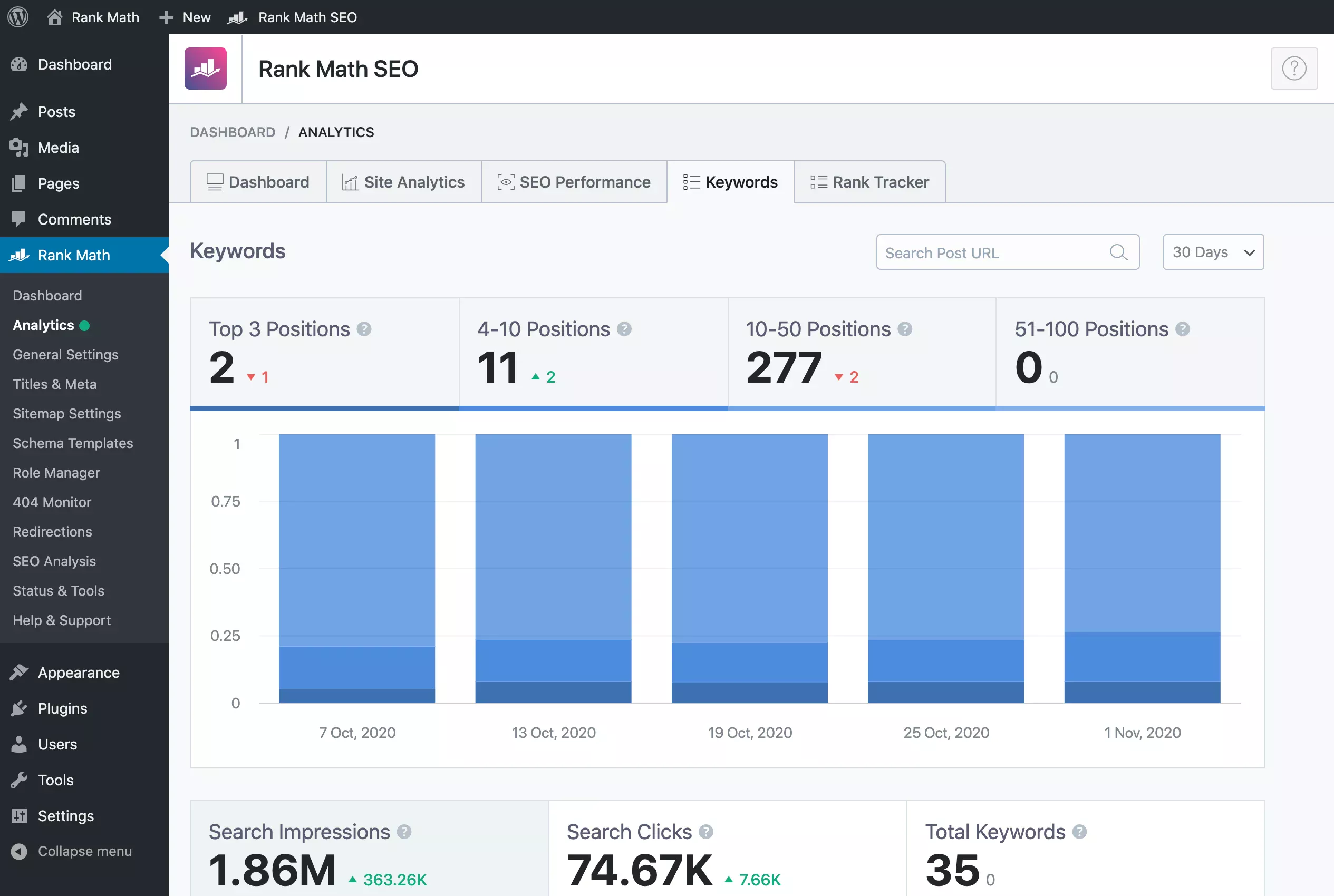 Analytics-Keywords-Performance