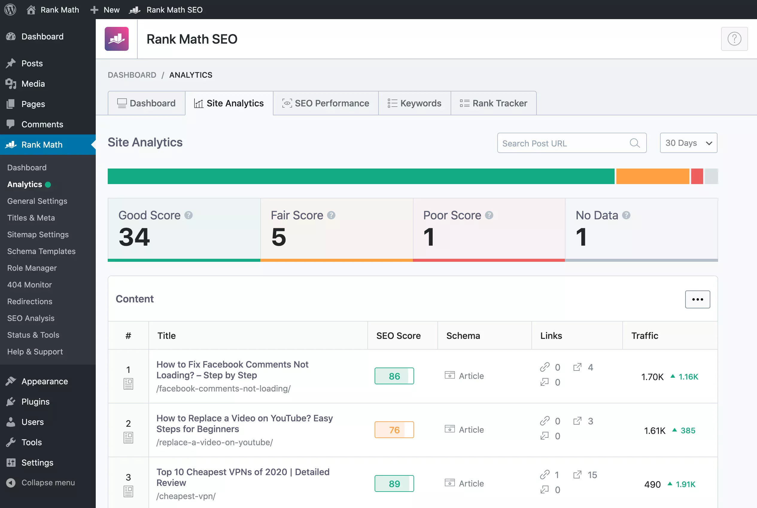 Analytics-Site-Overview