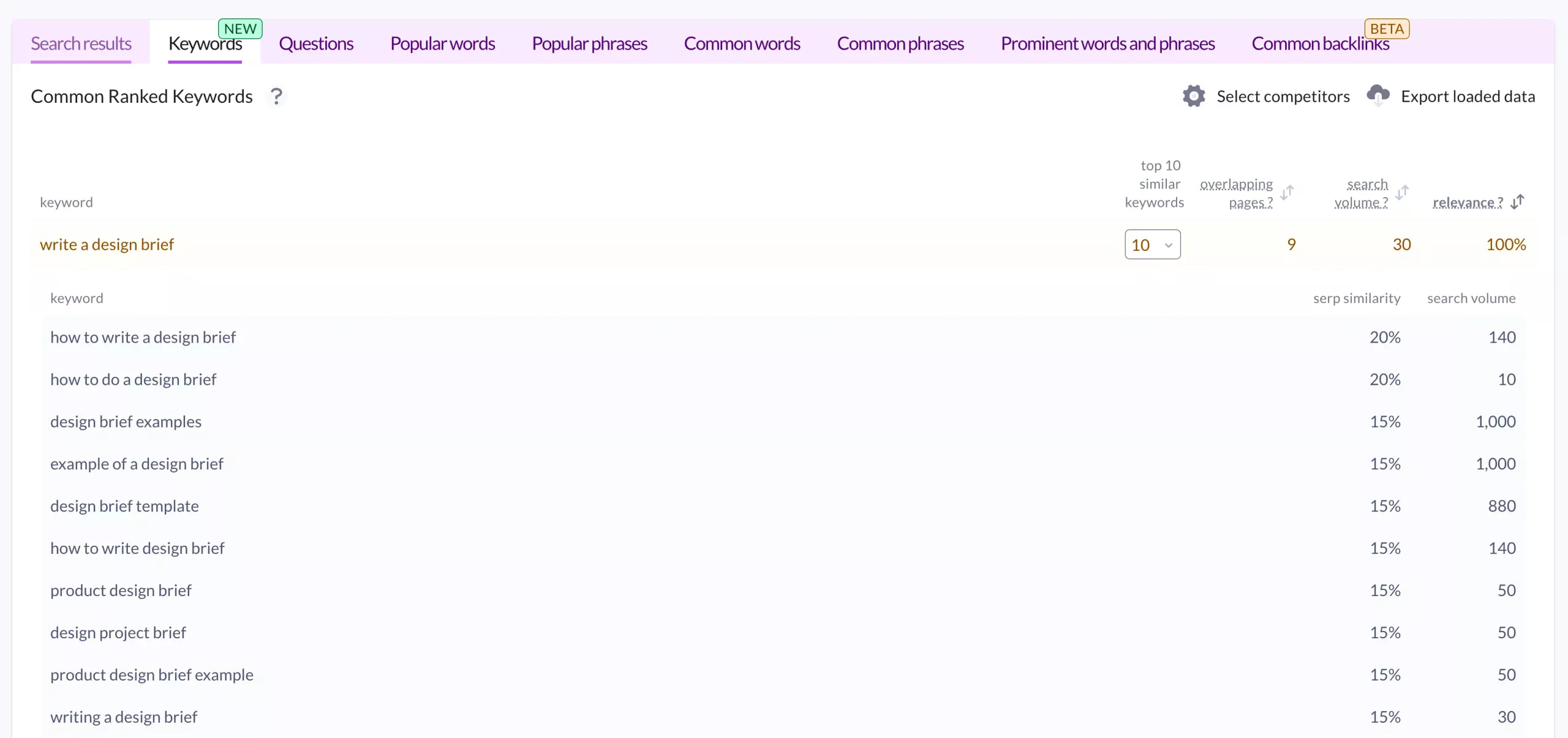 SurferSEO Keyword research