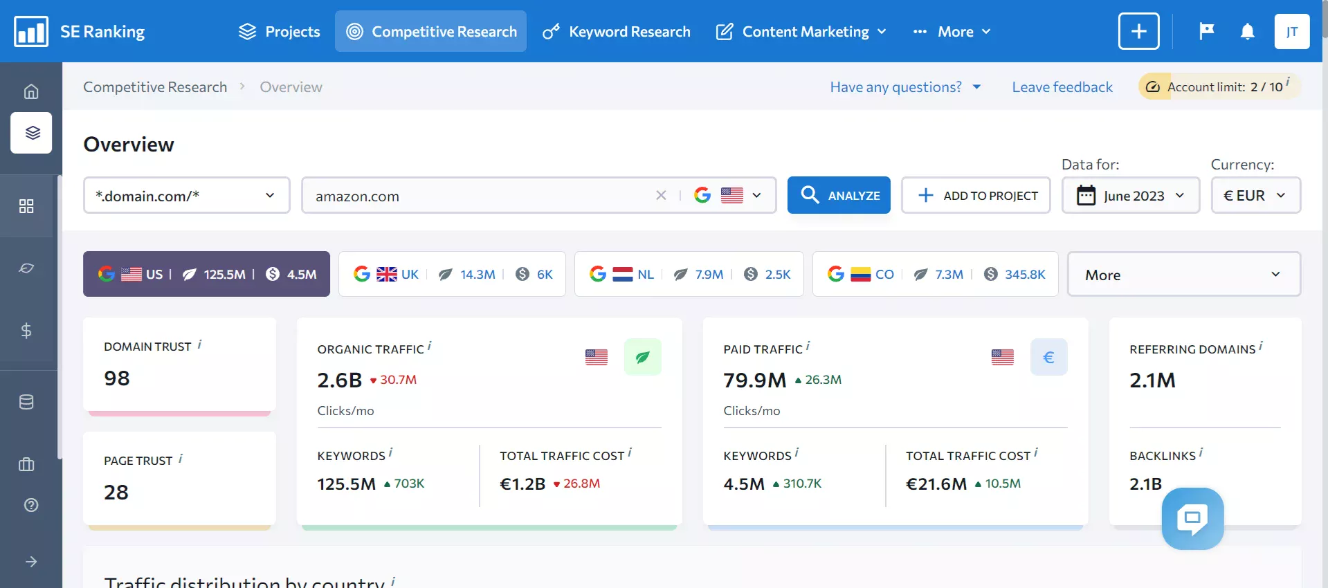 SE Ranking - Competitive research
