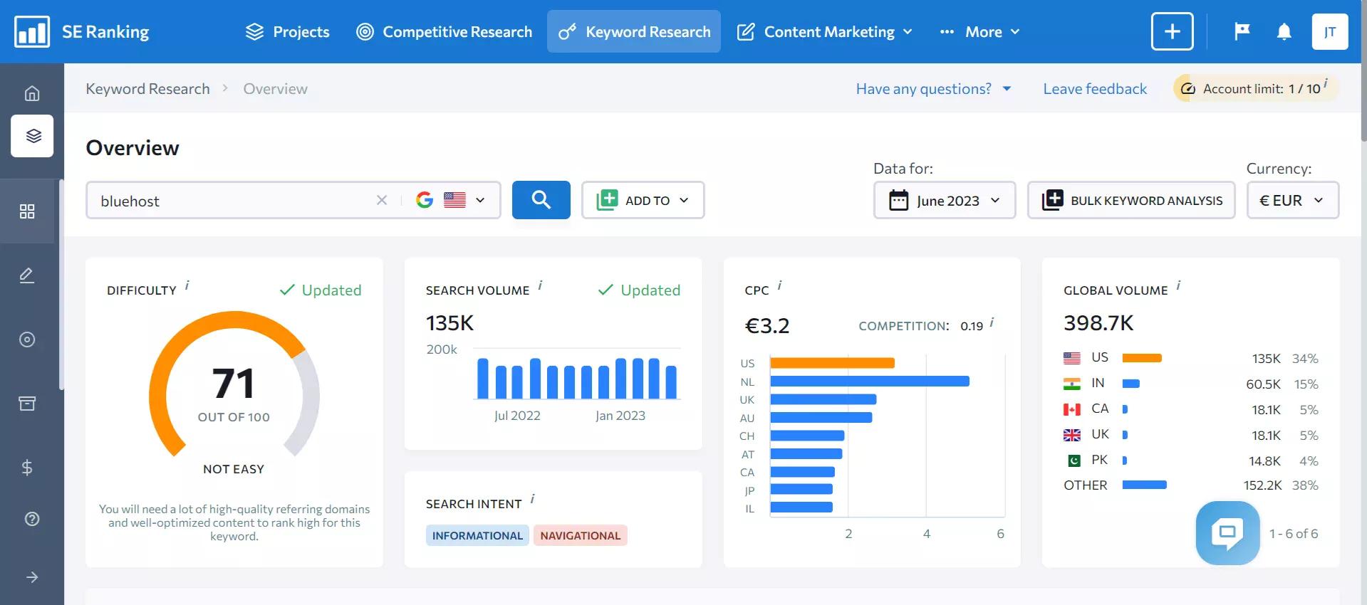 SE Ranking - Keyword research