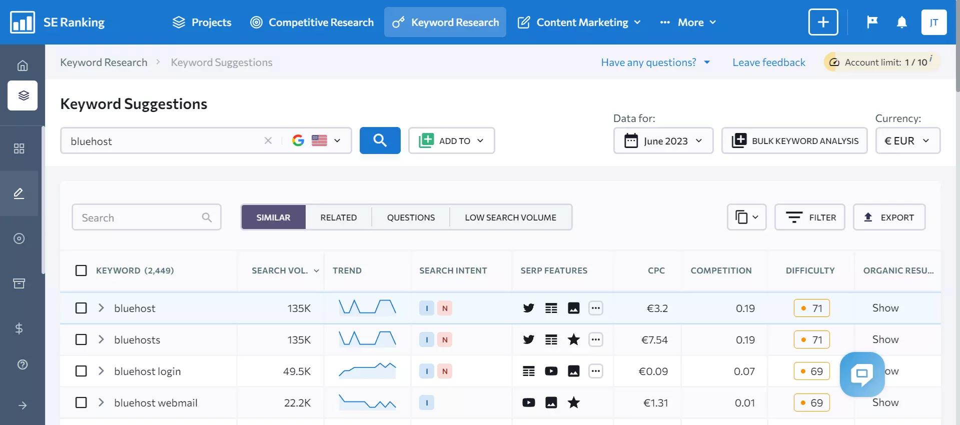 SE Ranking - Keyword suggestions