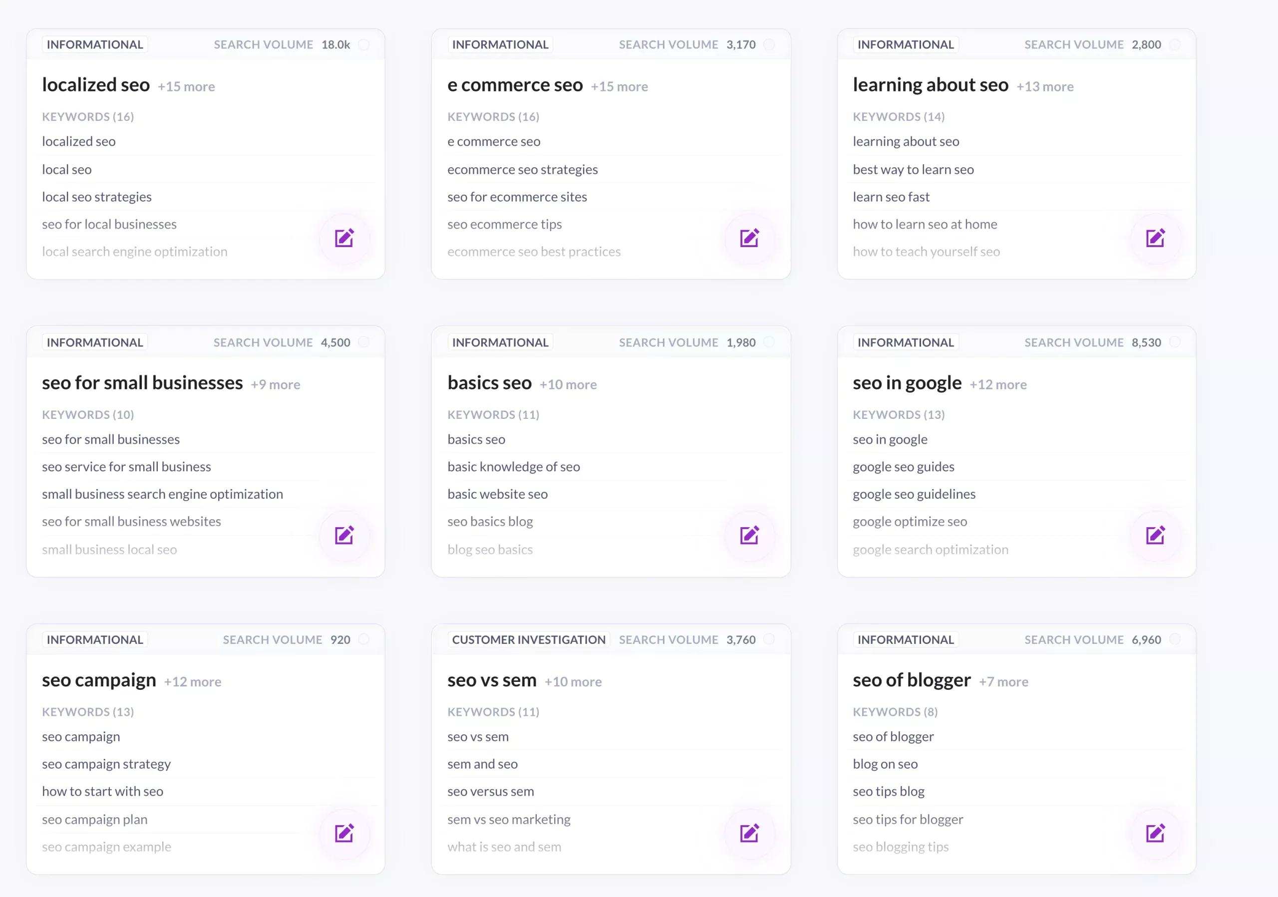 SurferSEO Keyword cluster